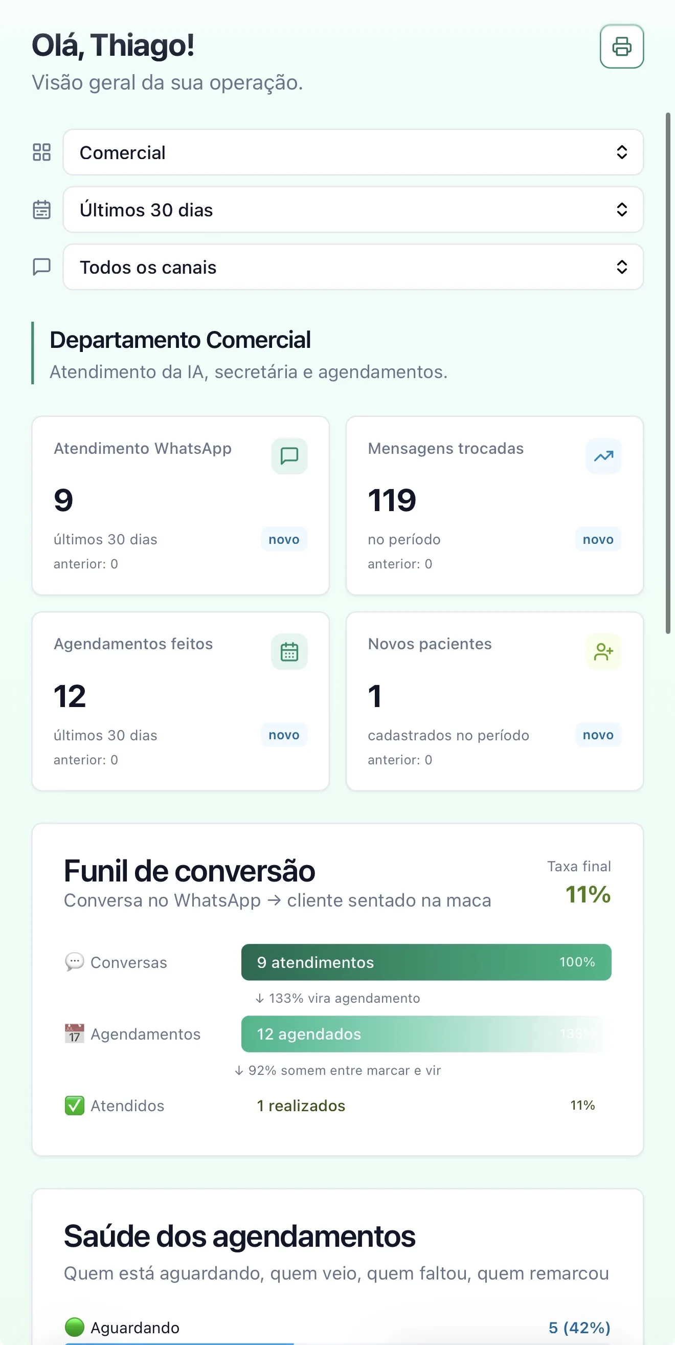 Painel comercial